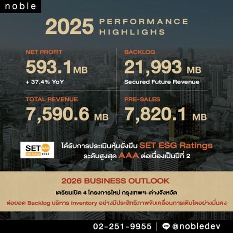 ภาพประกอบข่าว NOBLE อวดผลงานปี 68 กำไรโต 37.4%