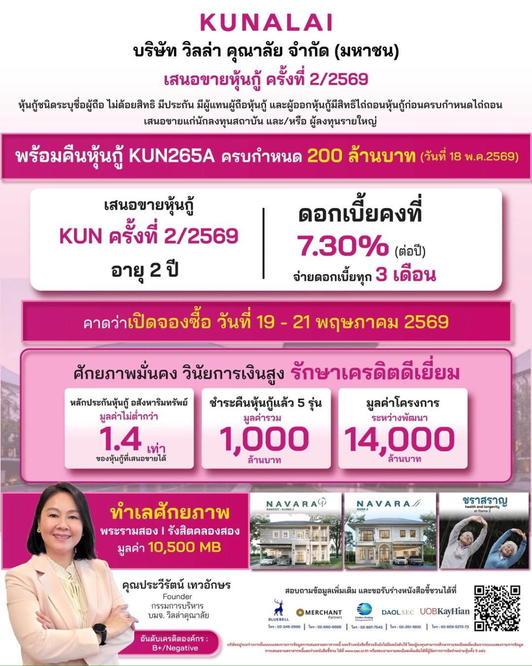 ภาพประกอบข่าว KUN เสนอขายหุ้นกู้ครั้งใหม่ ชูผลตอบแทน 7.30%