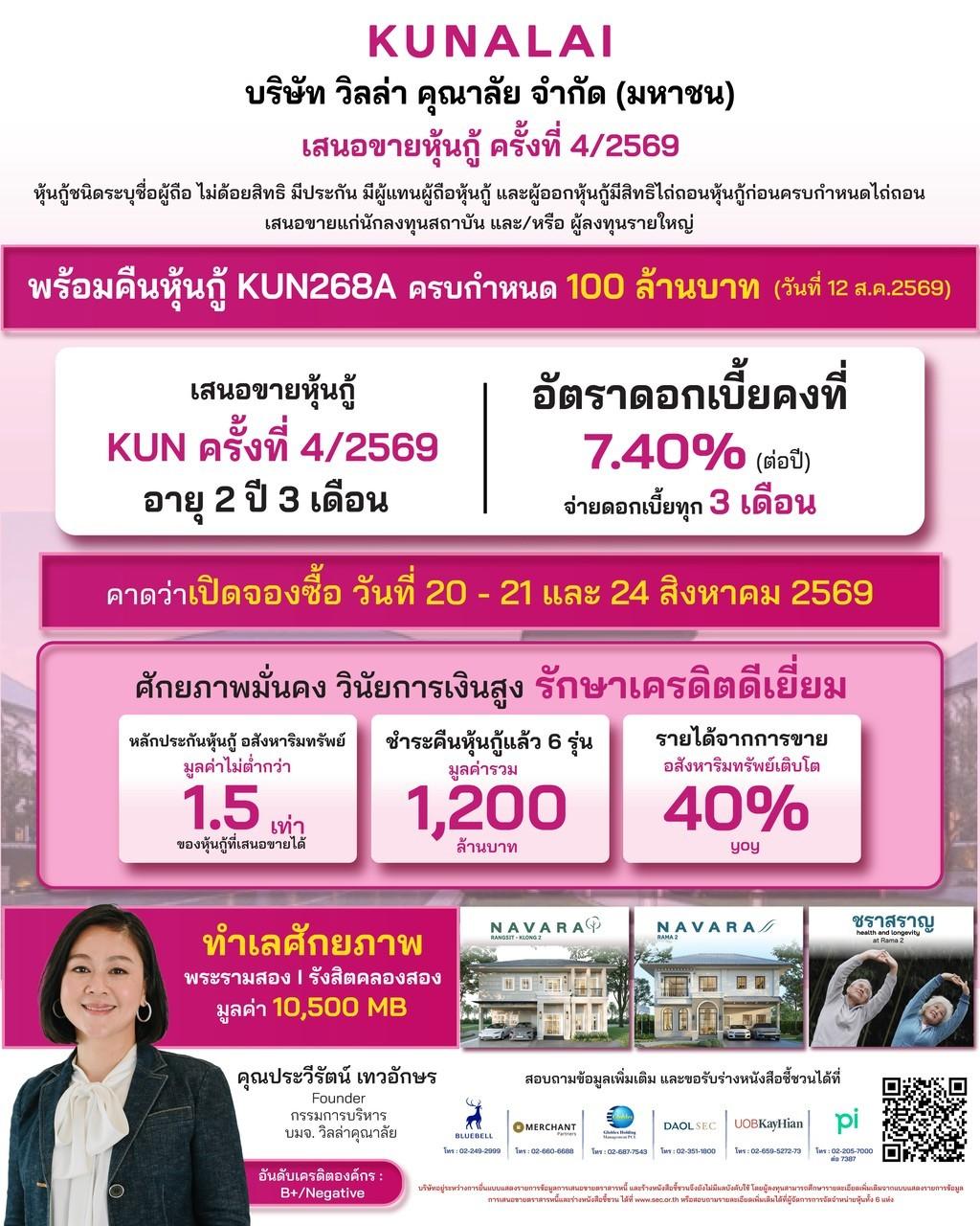 ภาพประกอบข่าว KUN เตรียมเสนอขายหุ้นกู้ ชูอัตราดอกเบี้ย 7.4%