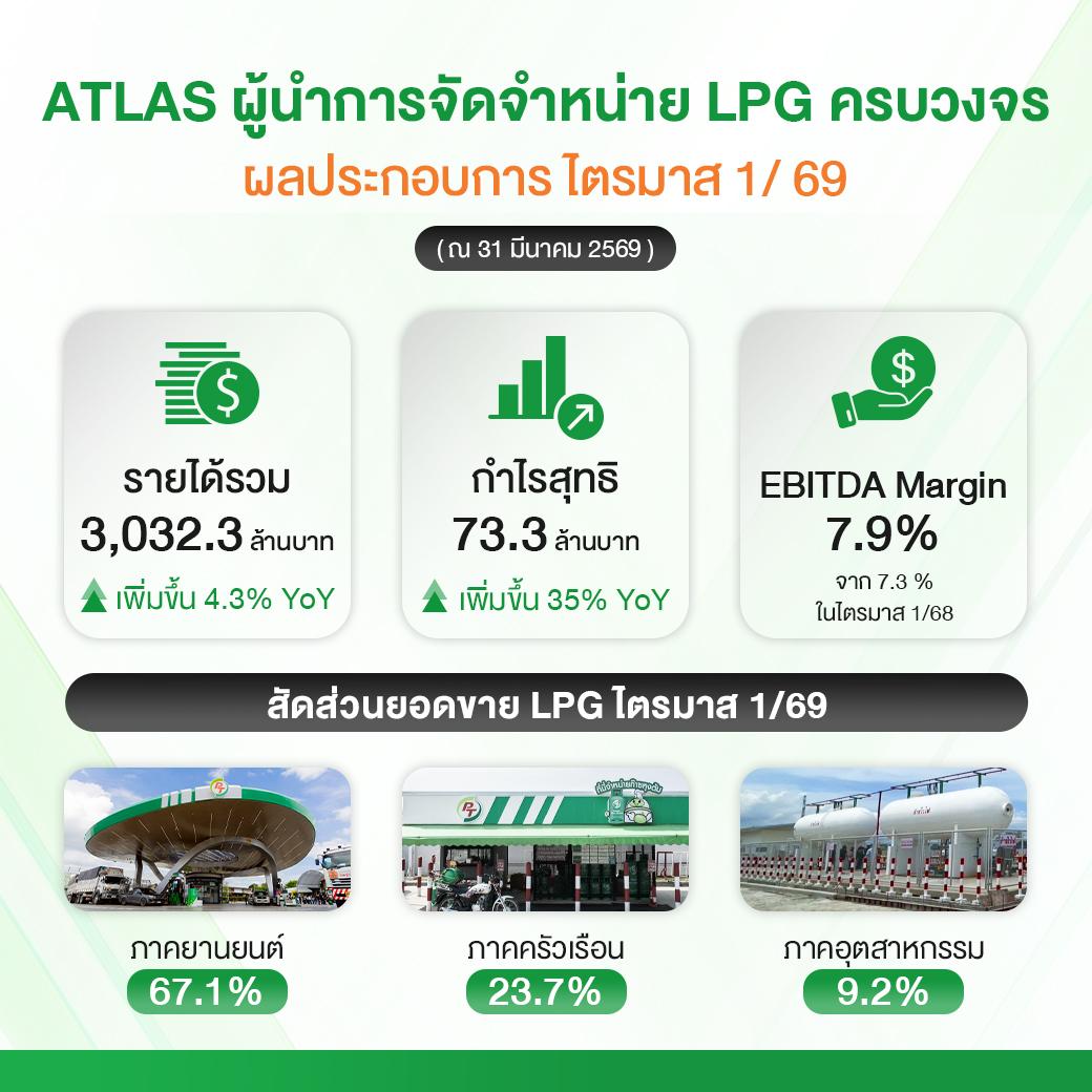 ภาพประกอบข่าว ATLAS อวดผลงานโค้งแรกกำไรโต 35%