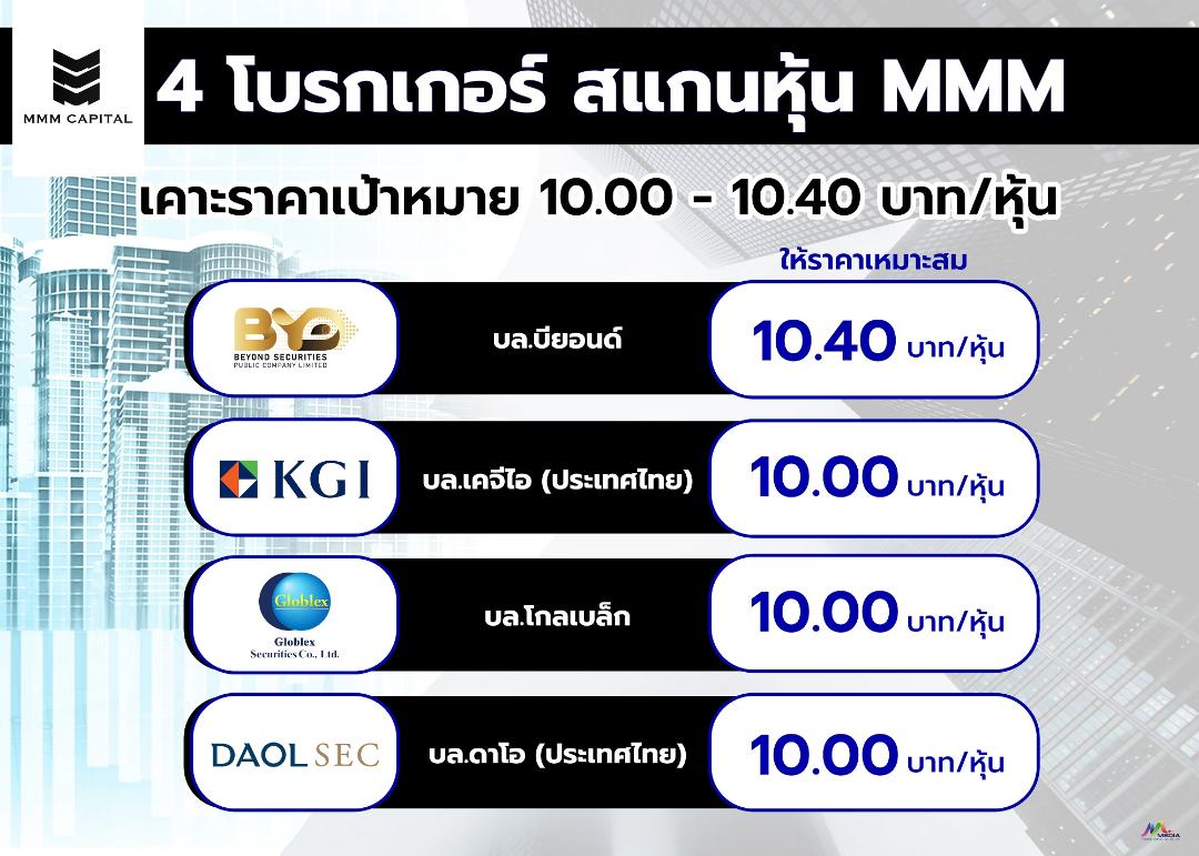 สแกนหุ้นน้องใหม่  MMM เคาะเป้า 10.40 บ./หุ้น