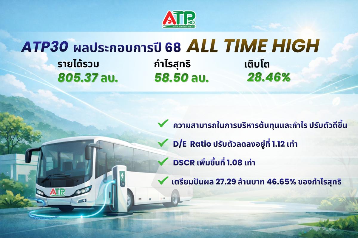 ภาพประกอบข่าว ATP30 กำไรพุ่ง 28.46% เคาะปันผล 0.04 บ./หุ้น